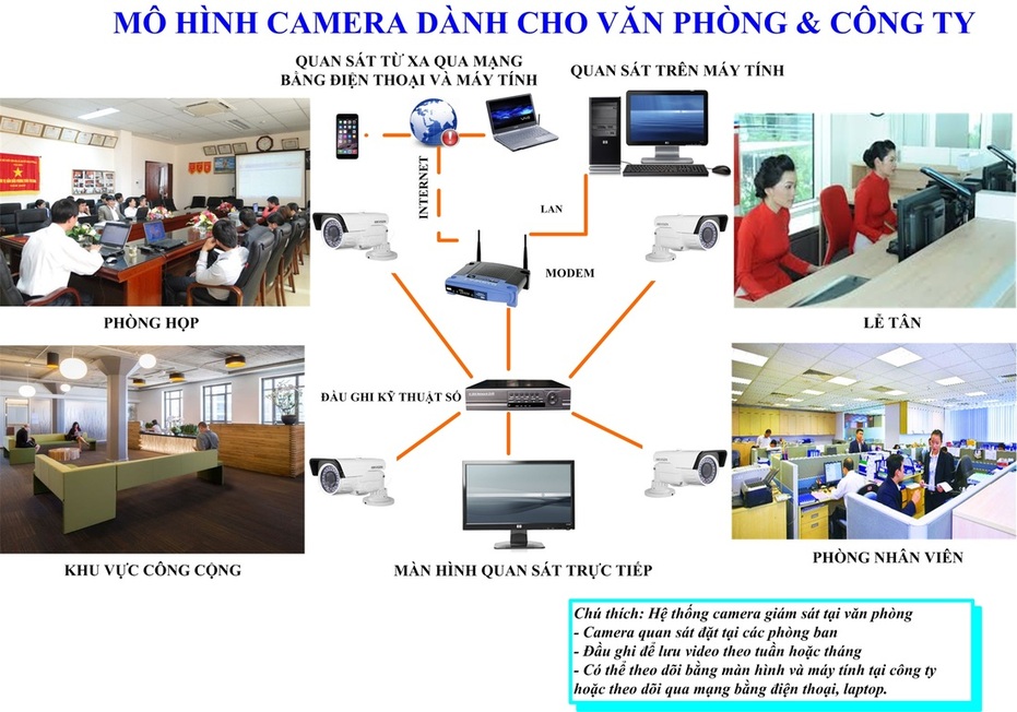 giai-phap-an-ninh-camera-vanphong